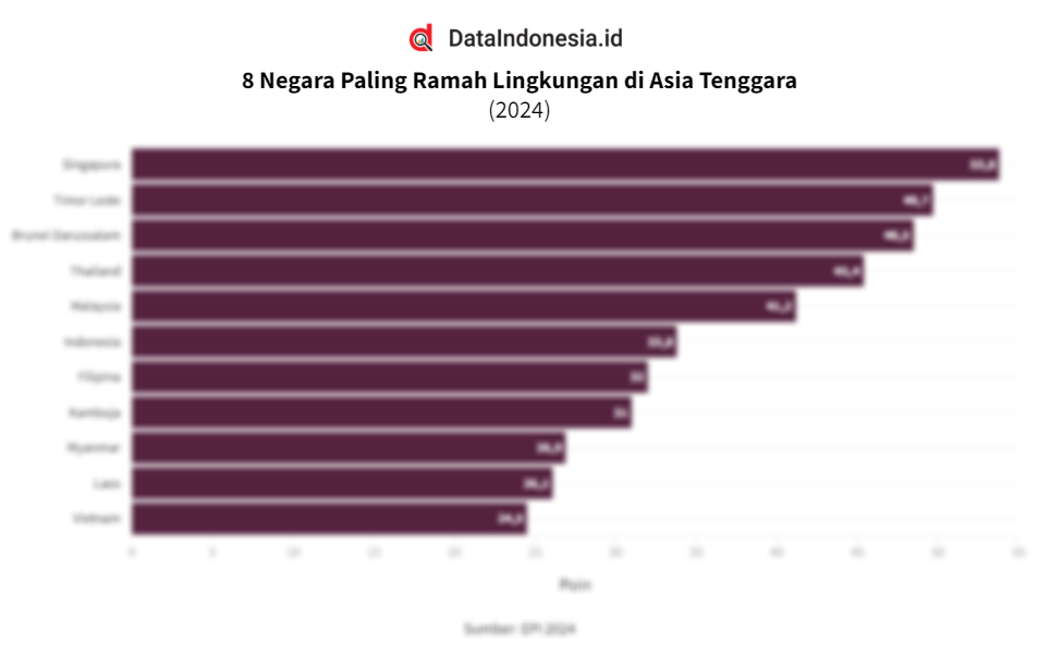 Data Produk Ramah Lingkungan di Indonesia: Potensi dan Tantangan