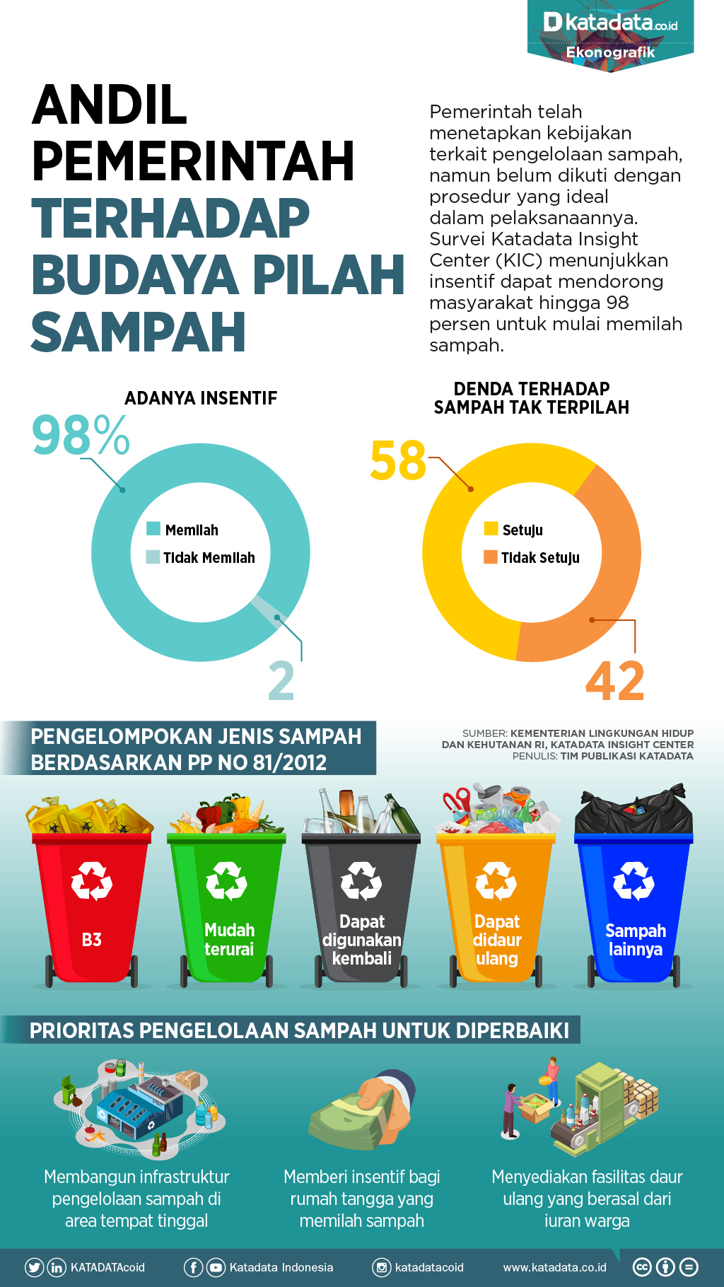 Sampah Fashion di Indonesia: Bom Waktu Industri yang Mengkhawatirkan?