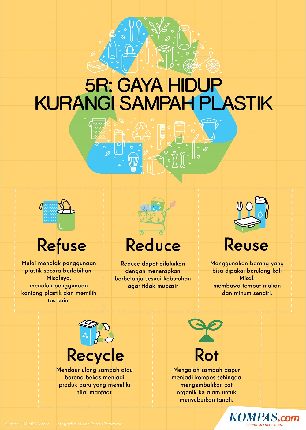 Ecobrick: Solusi Terbaik untuk Krisis Sampah Plastik?
