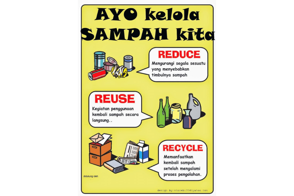 Contoh Laporan Daur Ulang Sampah Kardus: Studi Kasus dan Analisis