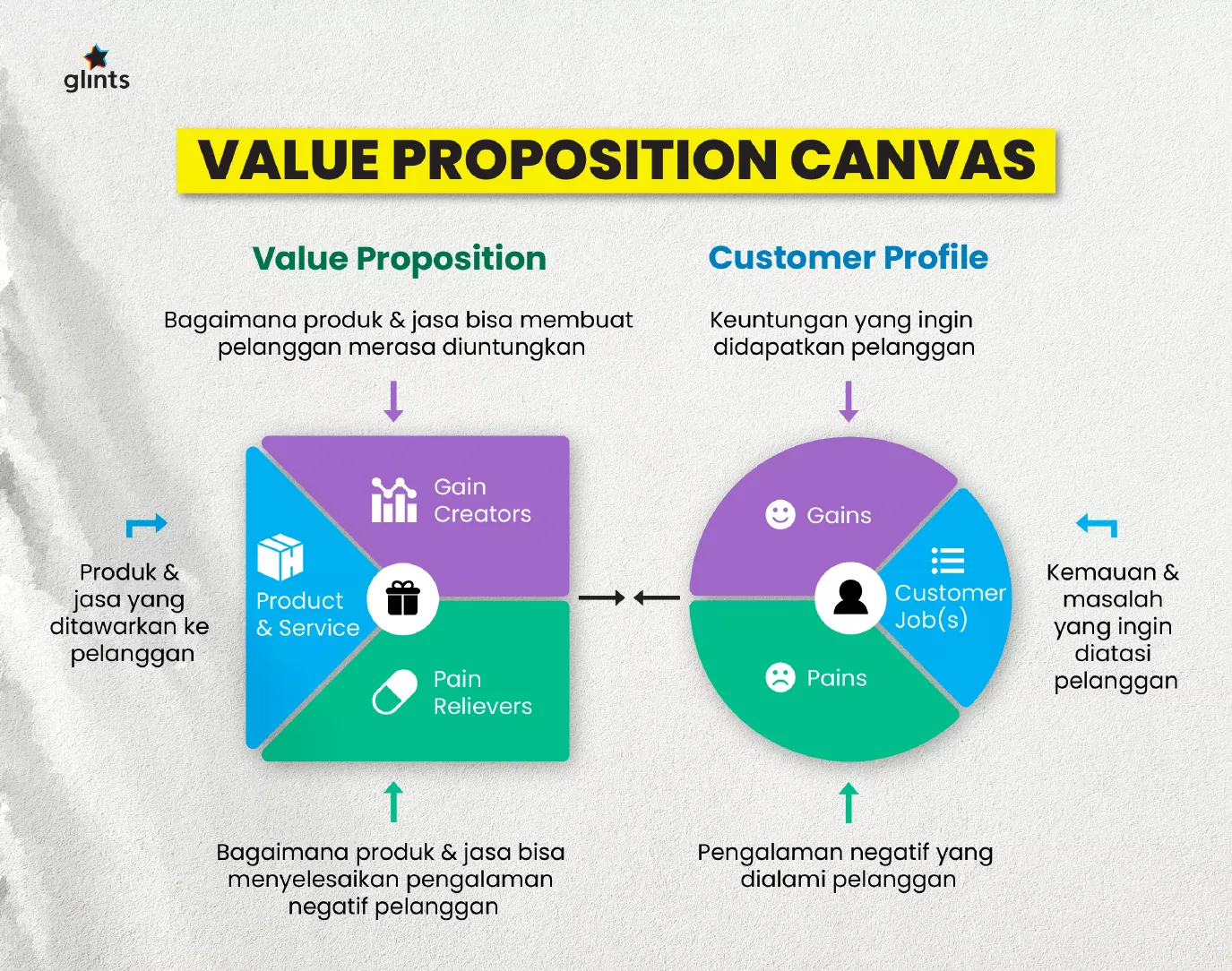 Value Proposition Bisnis Hidroponik: Lebih dari Sekadar Bertanam