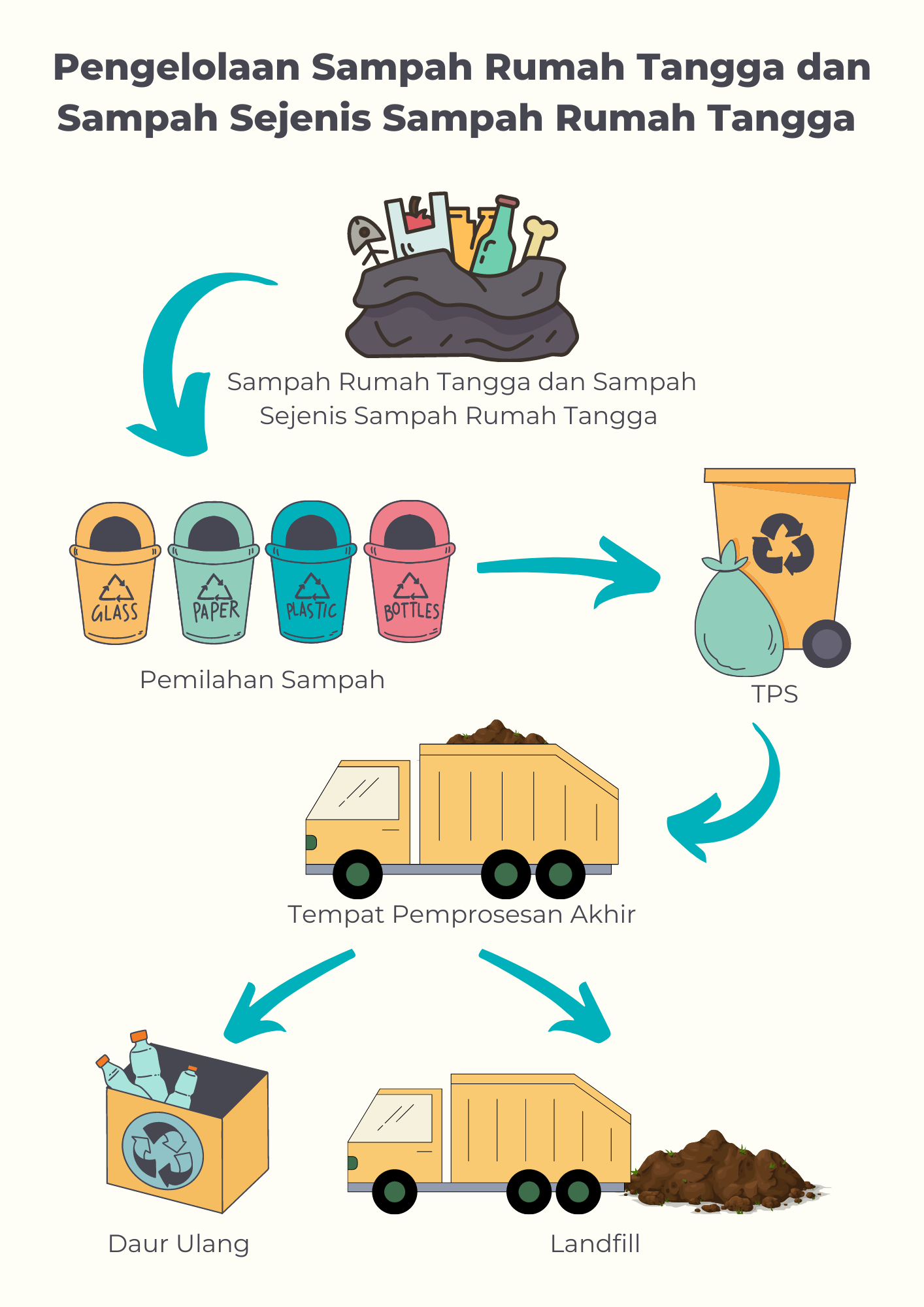 Komposter: Solusi Pengelolaan Sampah Rumah Tangga Berkelanjutan