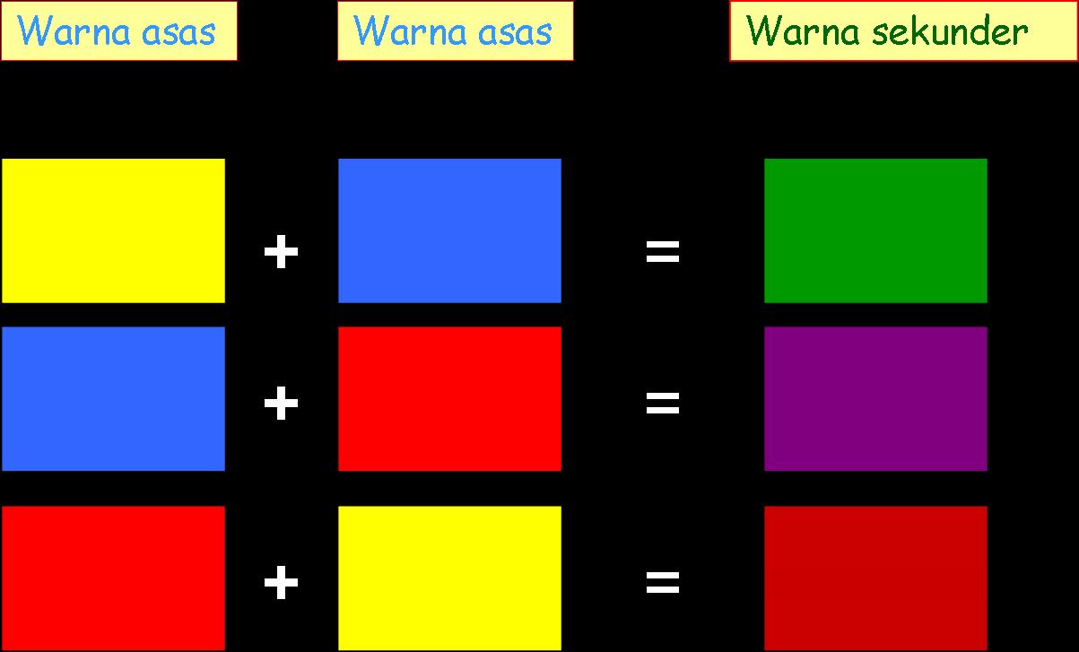 Hijau Tua: Campuran Warna Apa?