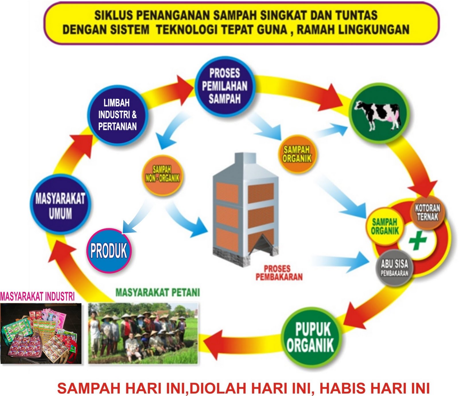 Komposter: Bahan Utama dan Konstruksi