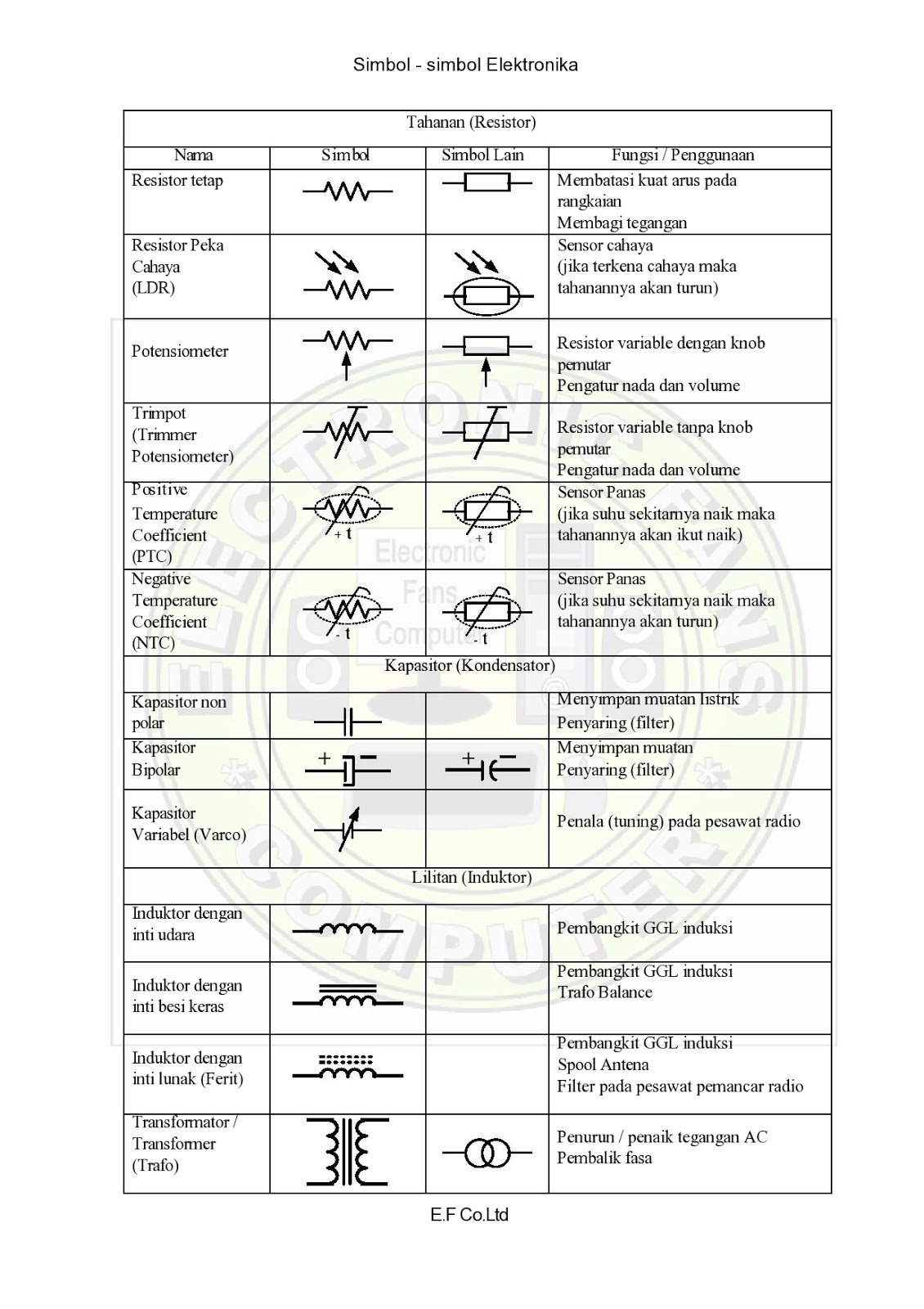 20 Komponen Instalasi Listrik: Simbol dan Fungsi