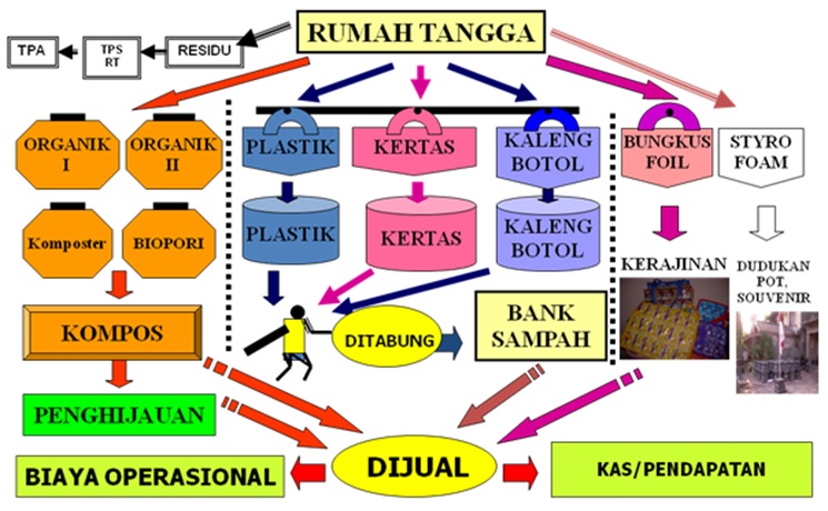 Pengelolaan Sampah Industri: Tantangan dan Strategi Efektif
