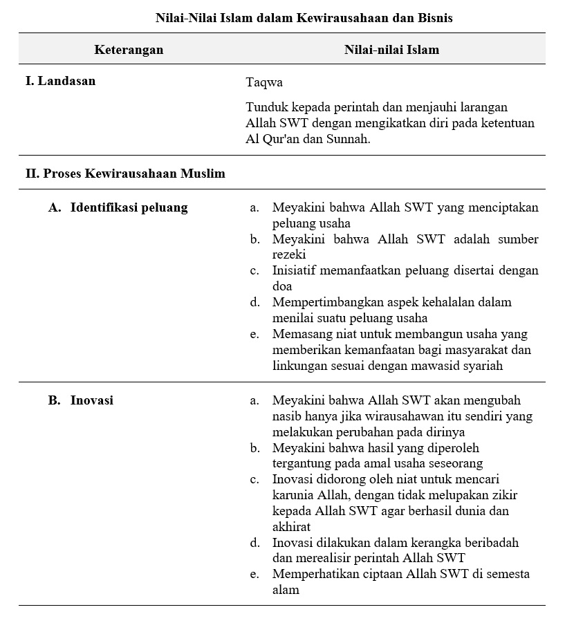 Tujuan Kewirausahaan dalam Islam: Lebih dari Sekadar Profit?