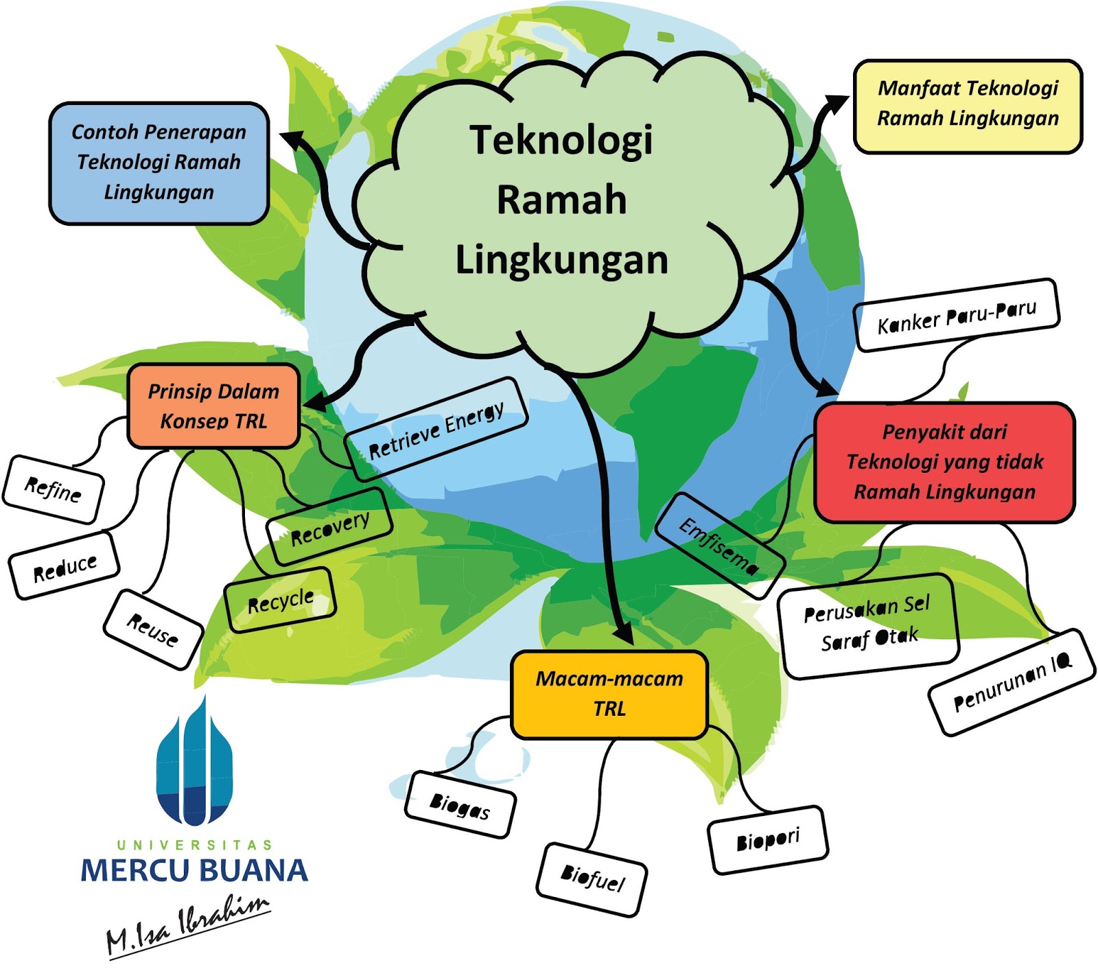 Teknologi Energi Ramah Lingkungan: Solusi Masa Depan?