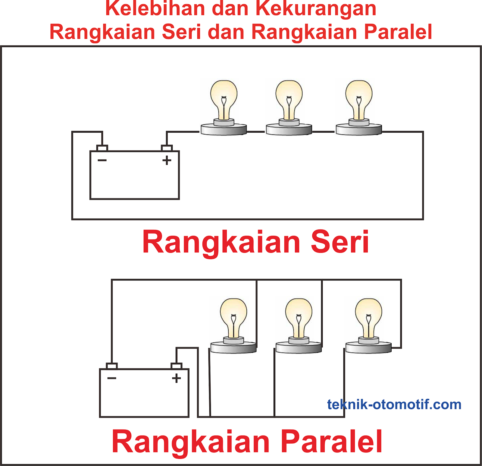 Rangkaian Listrik Seri dan Paralel: Apa Bedanya?