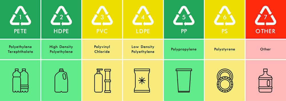Plastik Daur Ulang: Jenis, Proses, dan Tantangan