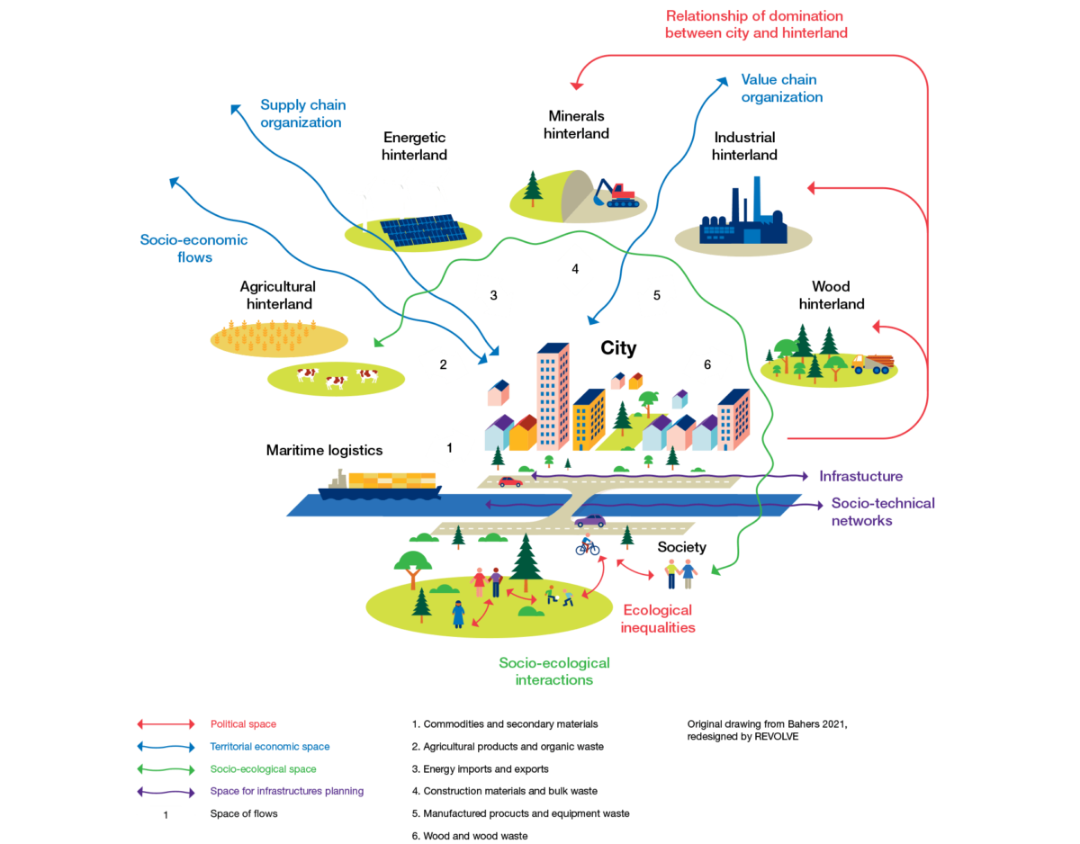 Urban Farming dan Circular Economy: Sinergi untuk Kota Berkelanjutan?