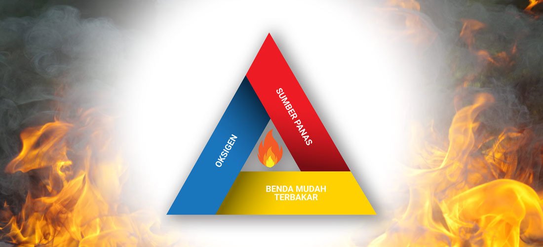Mencegah Kebakaran Akibat Instalasi Listrik: Apa yang Perlu Dihindari?