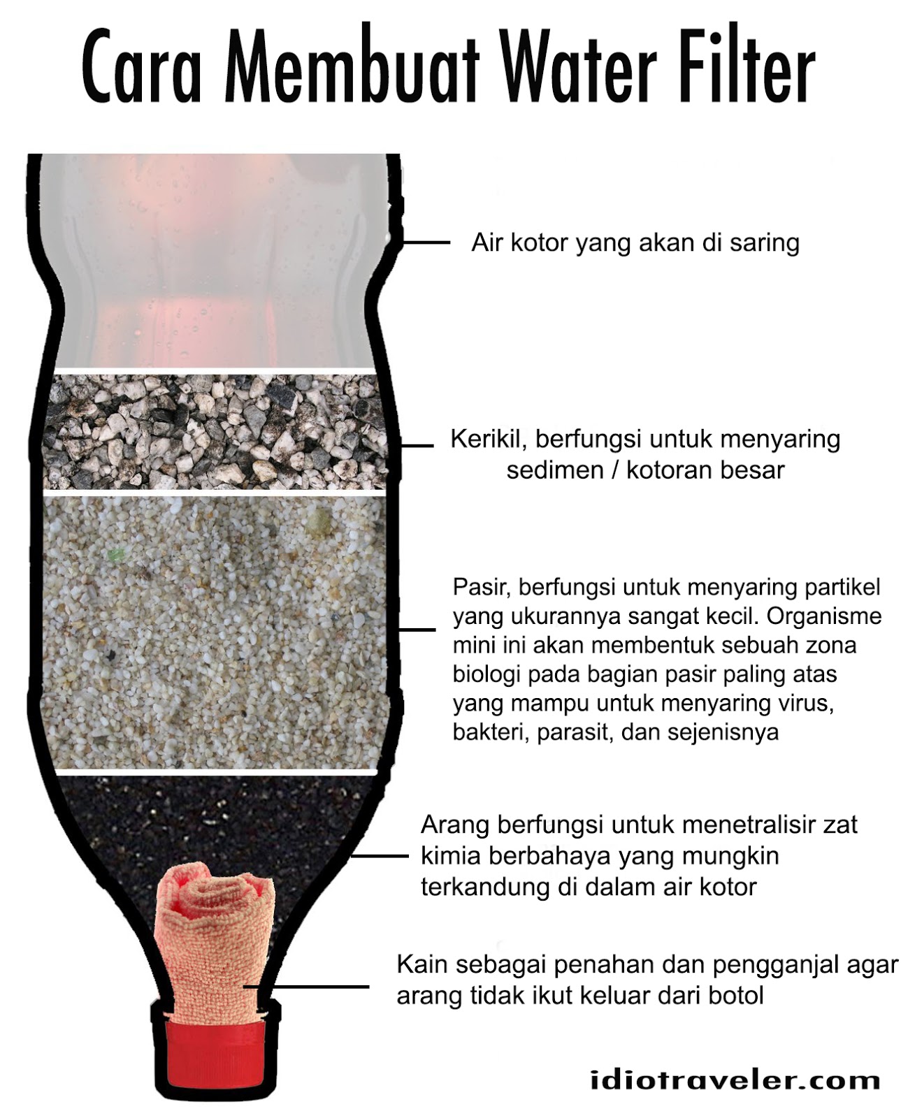 Komposter Drum: Solusi Praktis Pengolahan Sampah Organik?