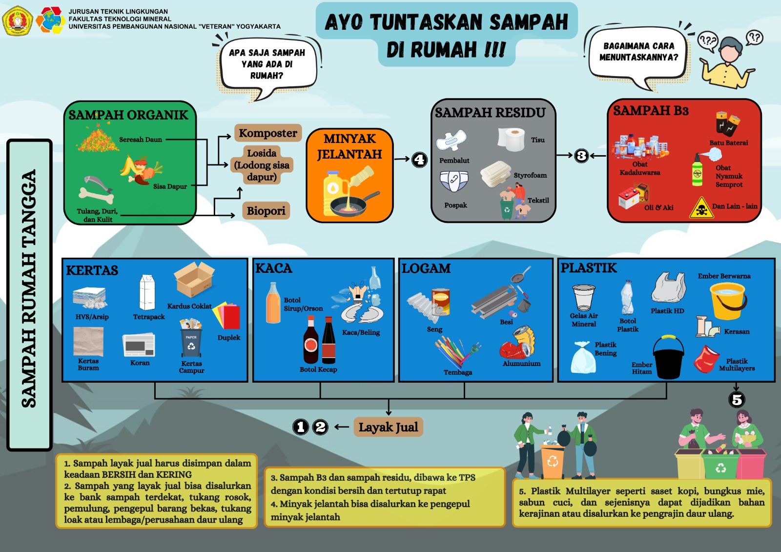 Ide Kreatif Menangani Sampah: Transformasi Limbah Menjadi Berkah