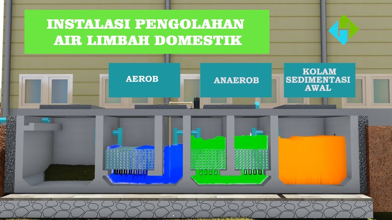 Laporan Instalasi Pengolahan Air Limbah: Apa yang Harus Dicakup?