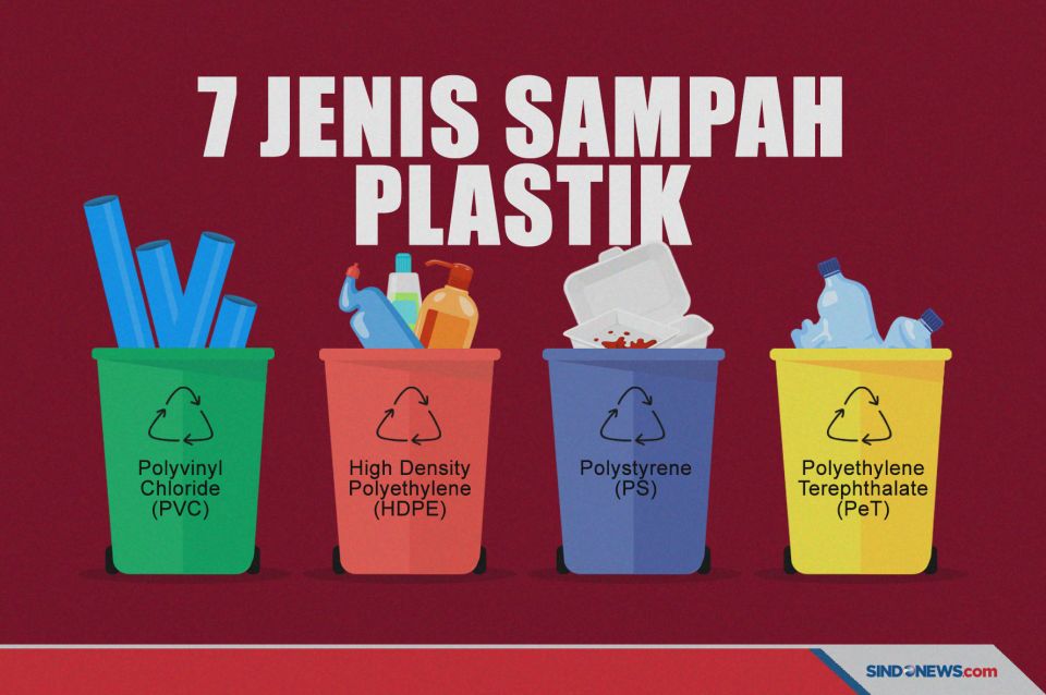 Sampah Organik: Potensi Daur Ulang dan Manfaatnya