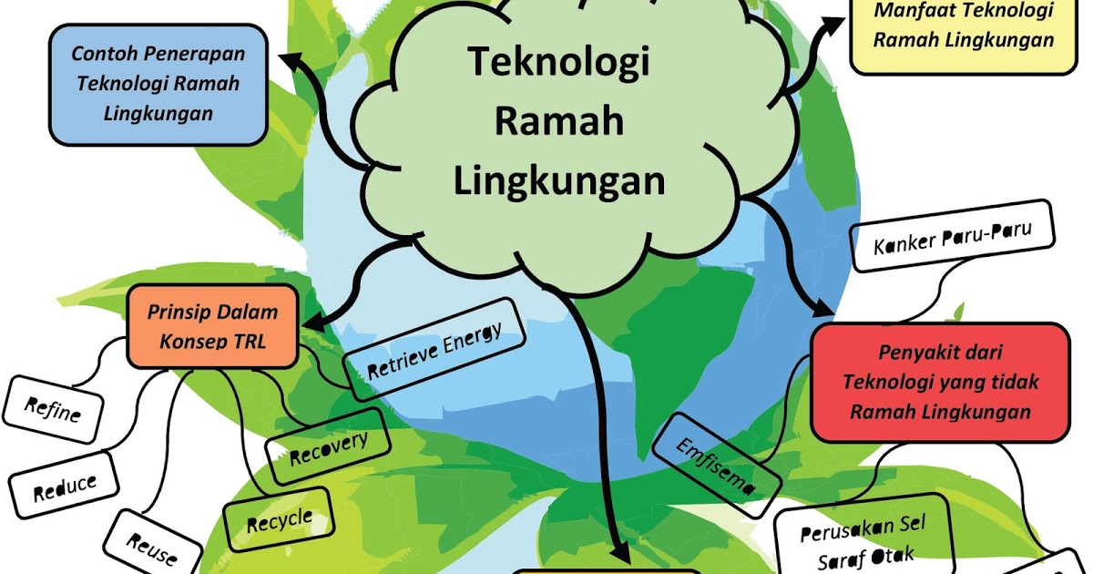 Produk Ramah Lingkungan: Apa dan Contohnya?