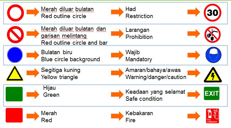 Makna Warna Hijau pada Papan Tanda: Lebih dari Sekadar Petunjuk Arah?