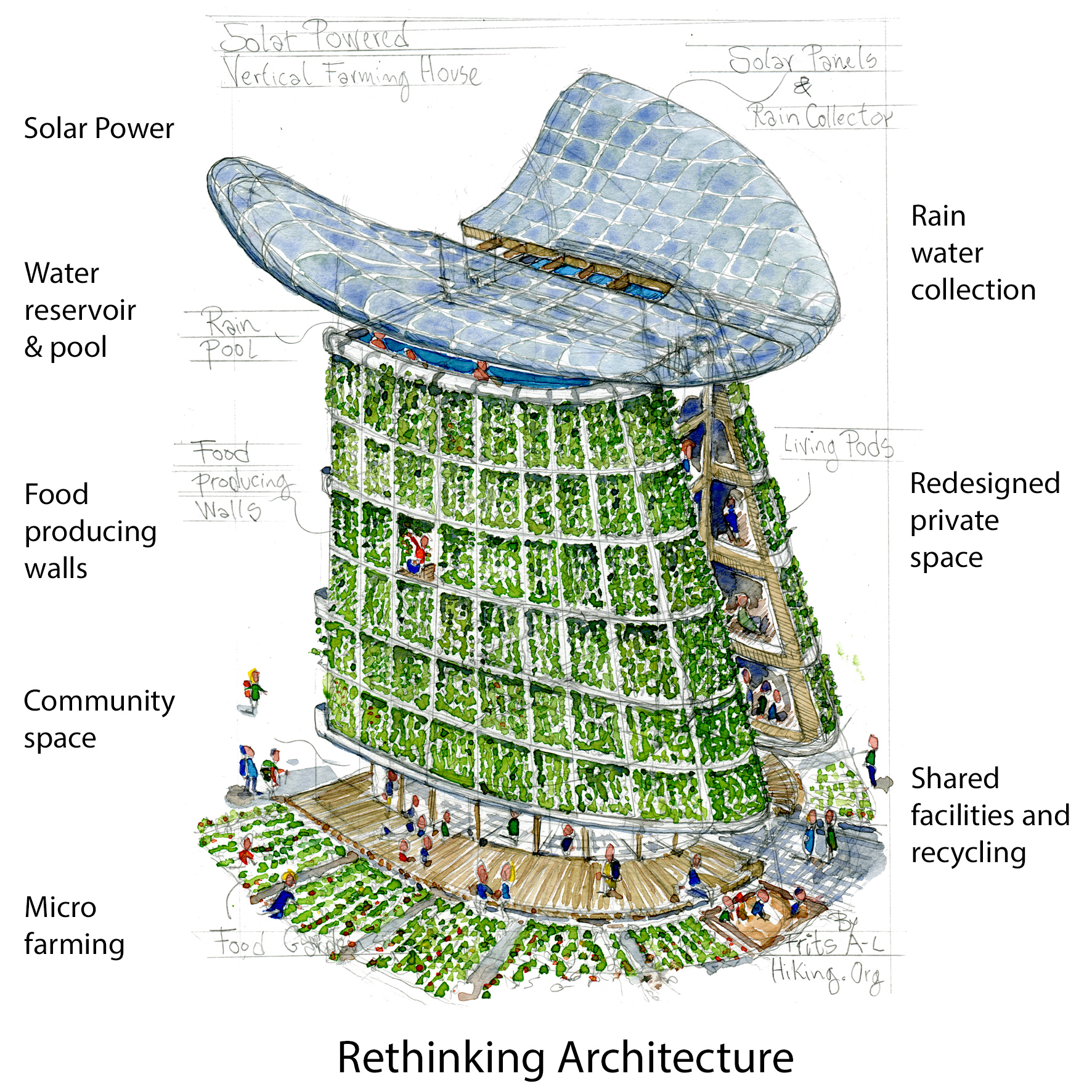 Konsep Desain Urban Farming: Lebih dari Sekedar Bertani di Kota