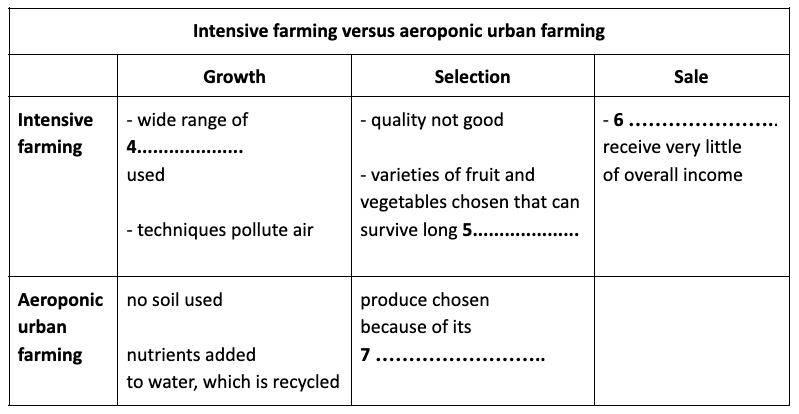 Urban Farming: Jawaban IELTS Reading yang Dicari?