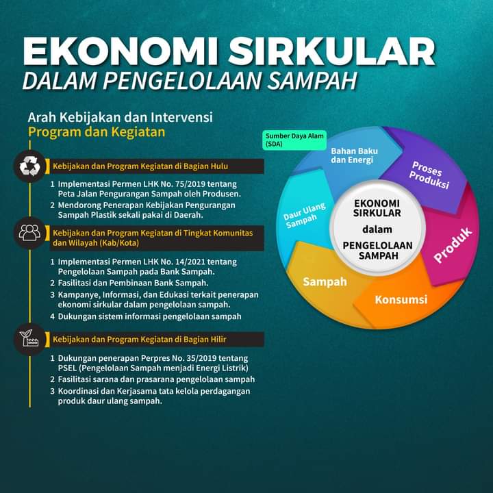 Produk Ekonomi Sirkular: Lebih dari Sekadar Daur Ulang