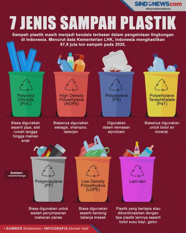 Plastik Mana Saja yang Bisa Didaur Ulang?