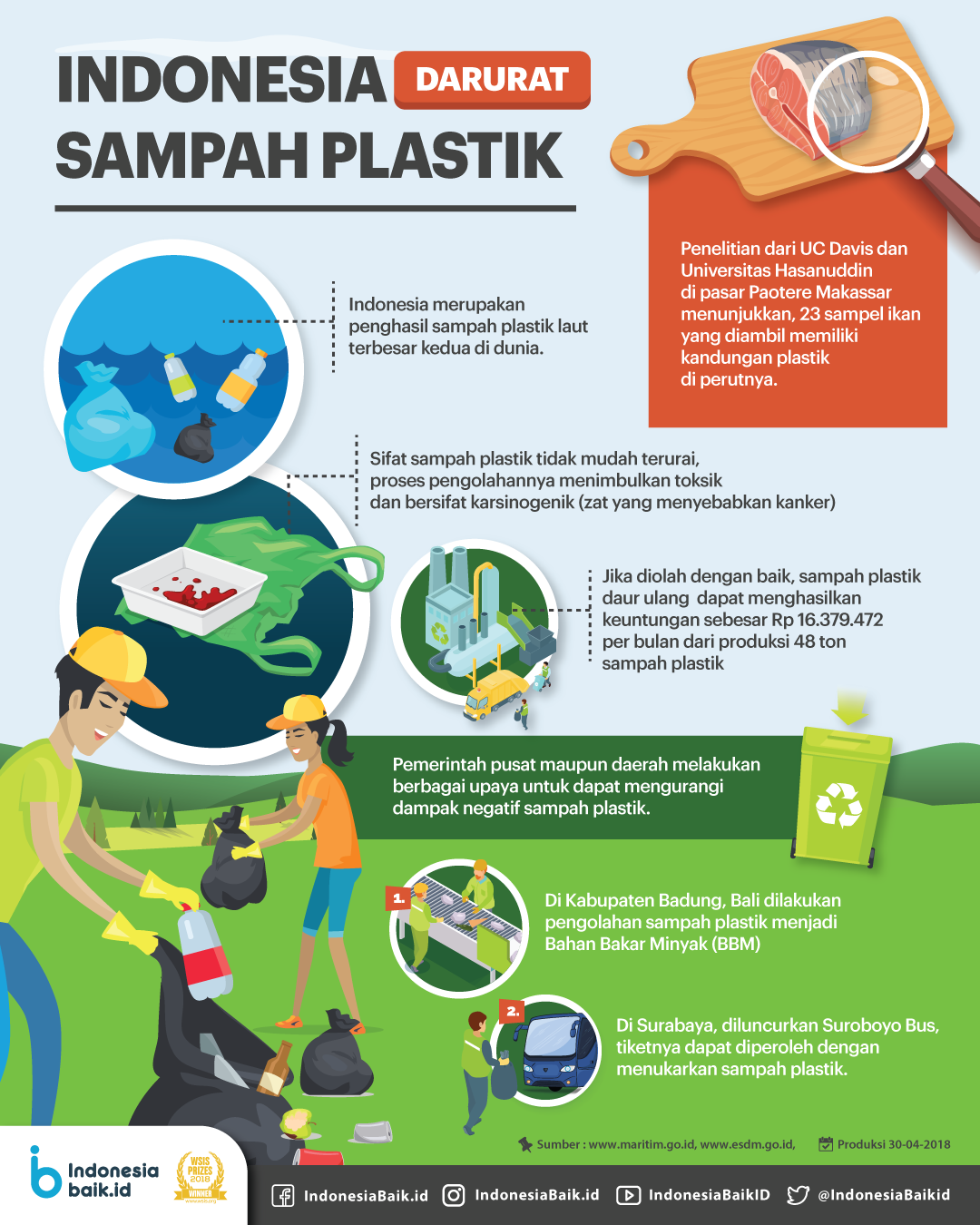 Usaha dari Sampah: Peluang Bisnis Menguntungkan dan Berkelanjutan