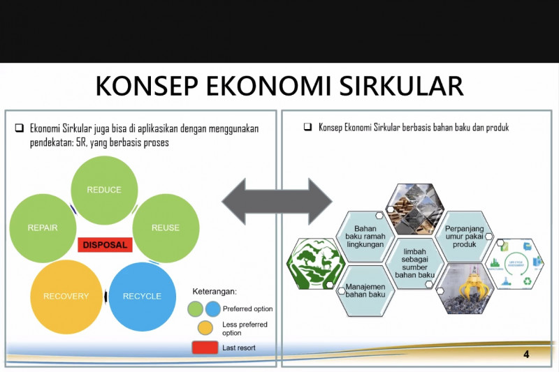 Industri Daur Ulang: Tantangan dan Peluang di Era Modern