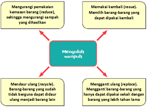 Mengolah Sampah Pembalut: Tantangan dan Solusi