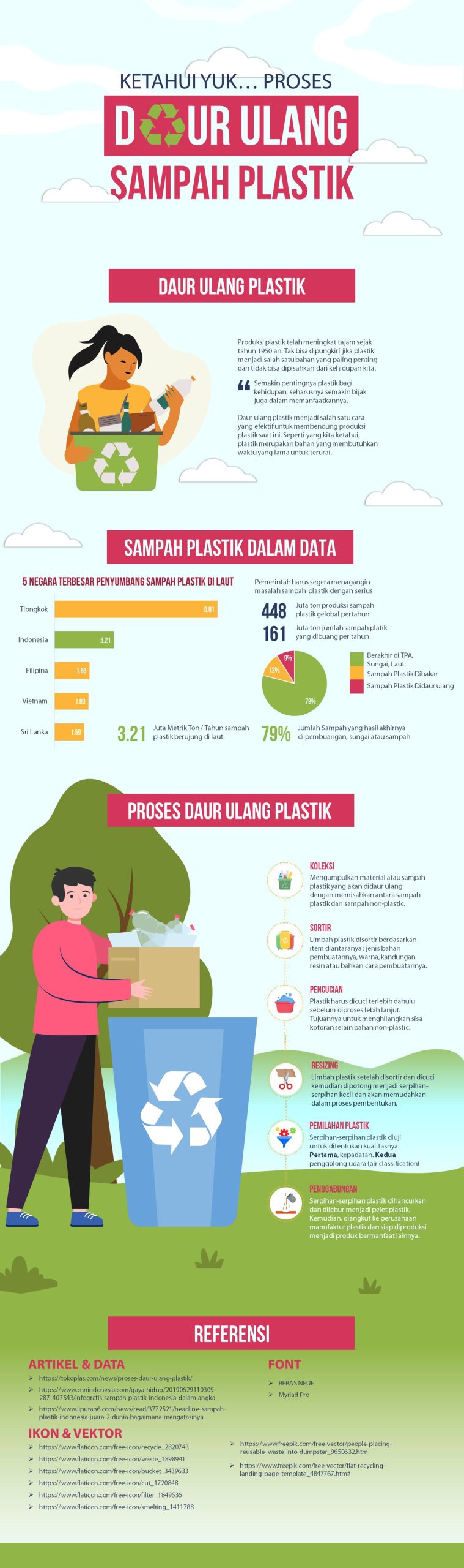Usaha Daur Ulang Sampah Plastik: Peluang Bisnis Berkelanjutan?