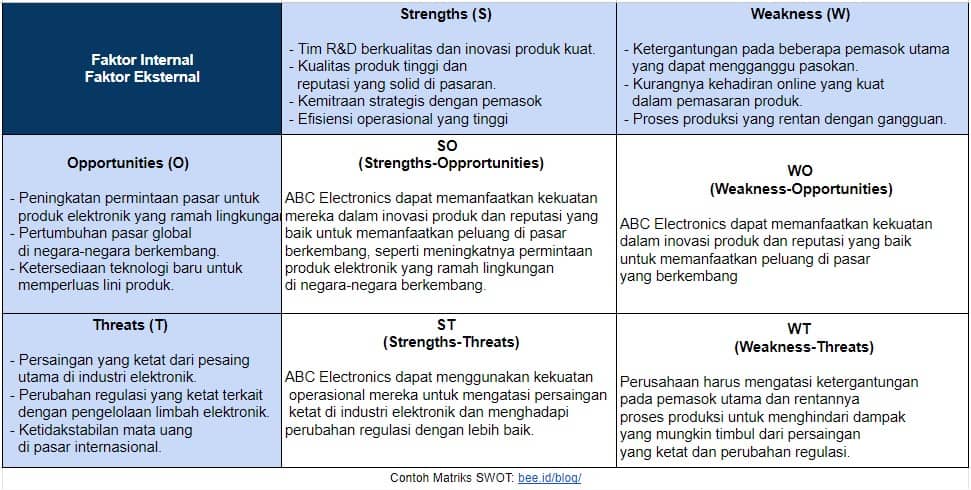 Proses Penentuan Strategi Usaha oleh Wirausaha: Sebuah Kajian Mendalam