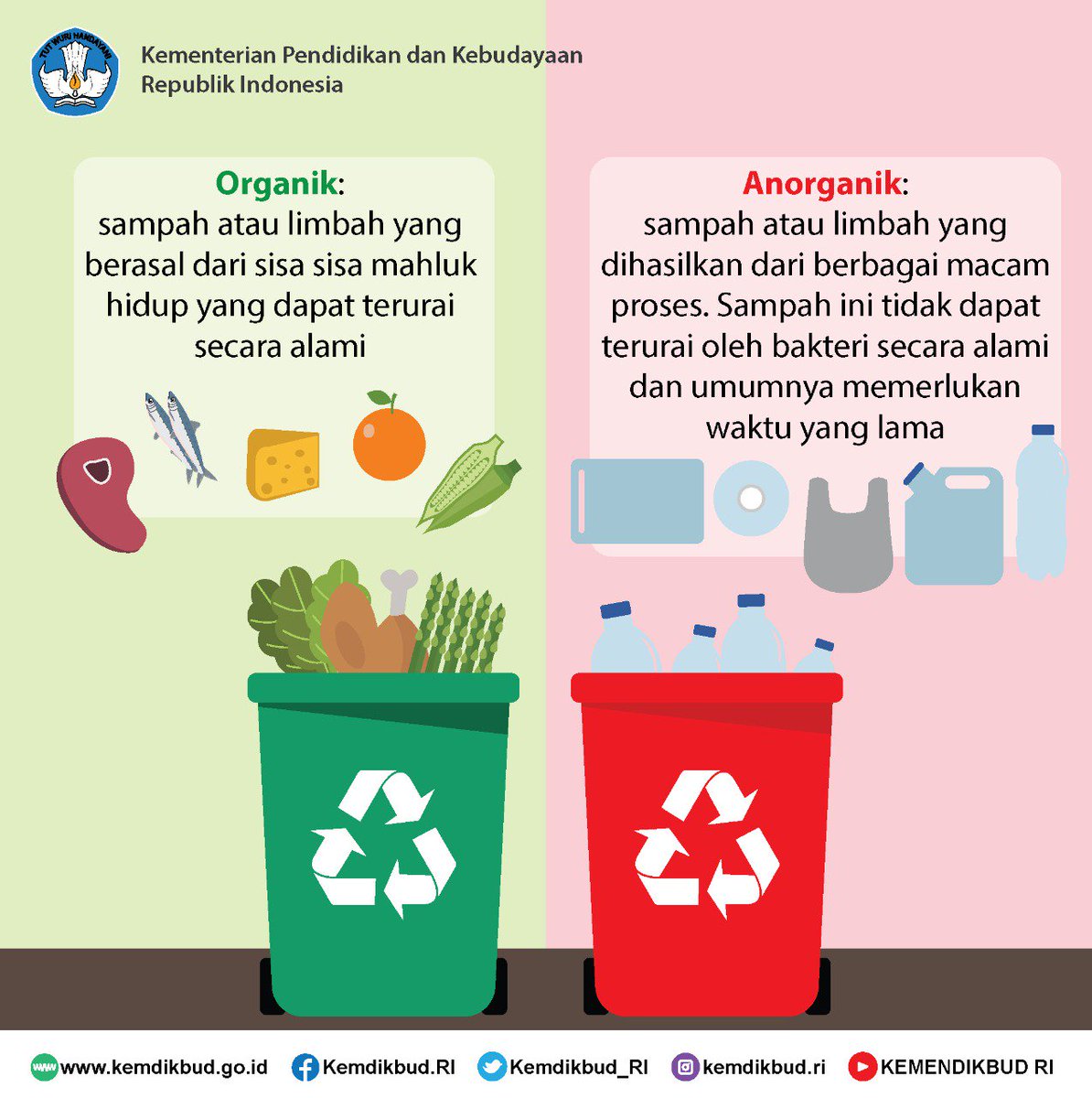 Memilah Sampah: Organik vs. Anorganik – Mengapa dan Bagaimana?