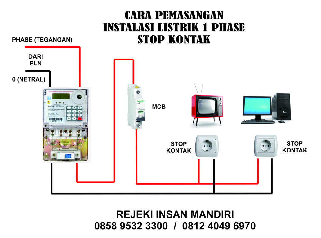 Instalasi Komposter: Lebih dari Sekadar Tempat Sampah
