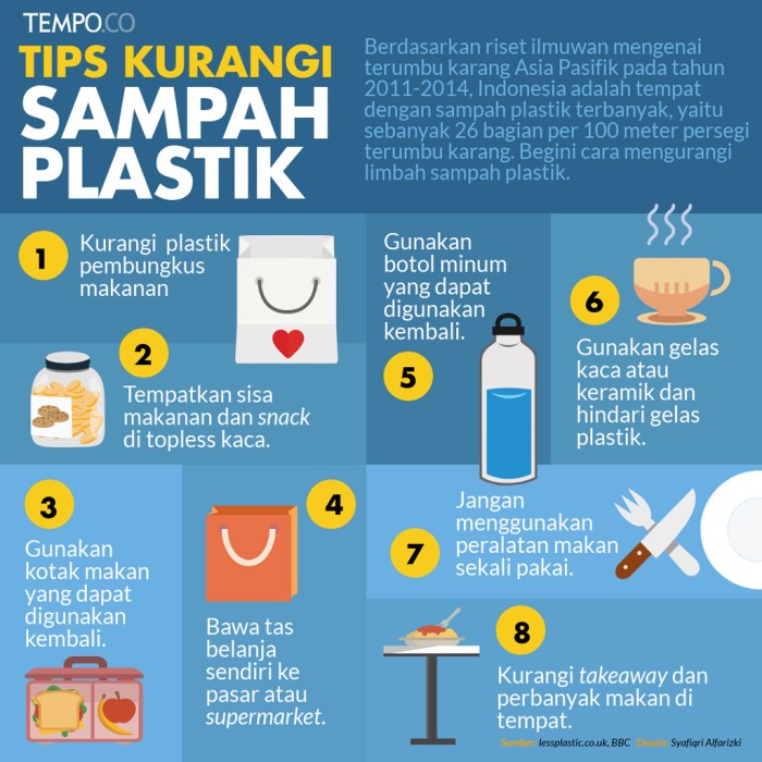 Kreativitas Melawan Sampah Plastik: Ide untuk Masa Depan Berkelanjutan