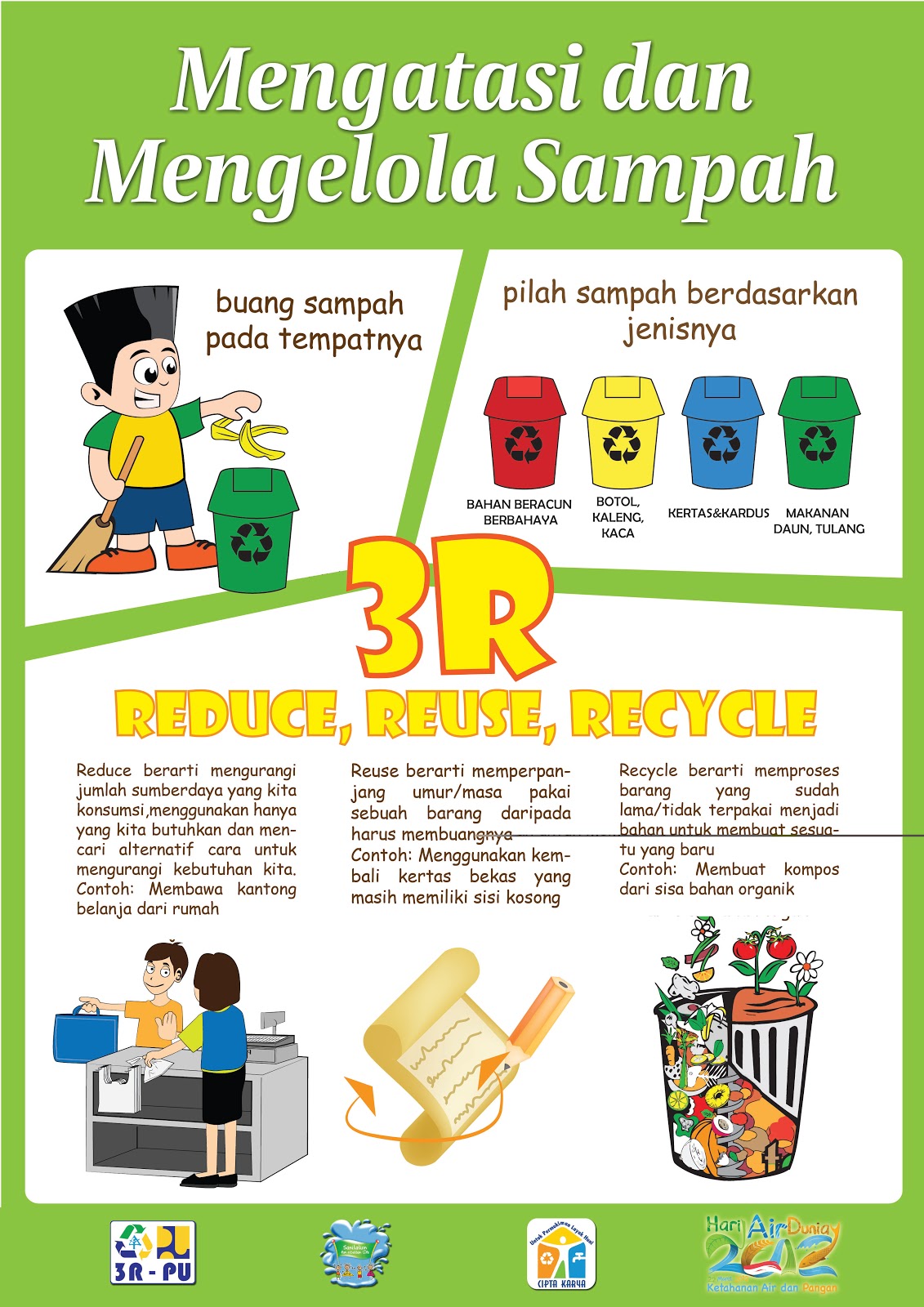 Contoh Daur Ulang Sampah Anorganik: Inovasi dan Implementasi