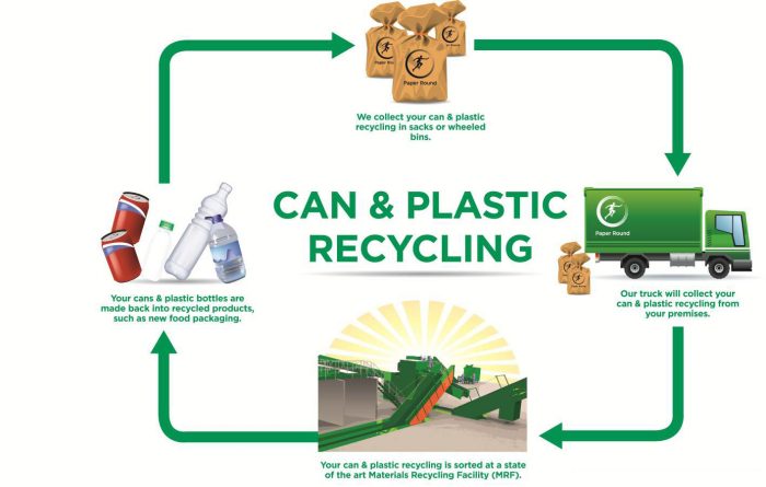 Plastik Daur Ulang Menjadi Apa?