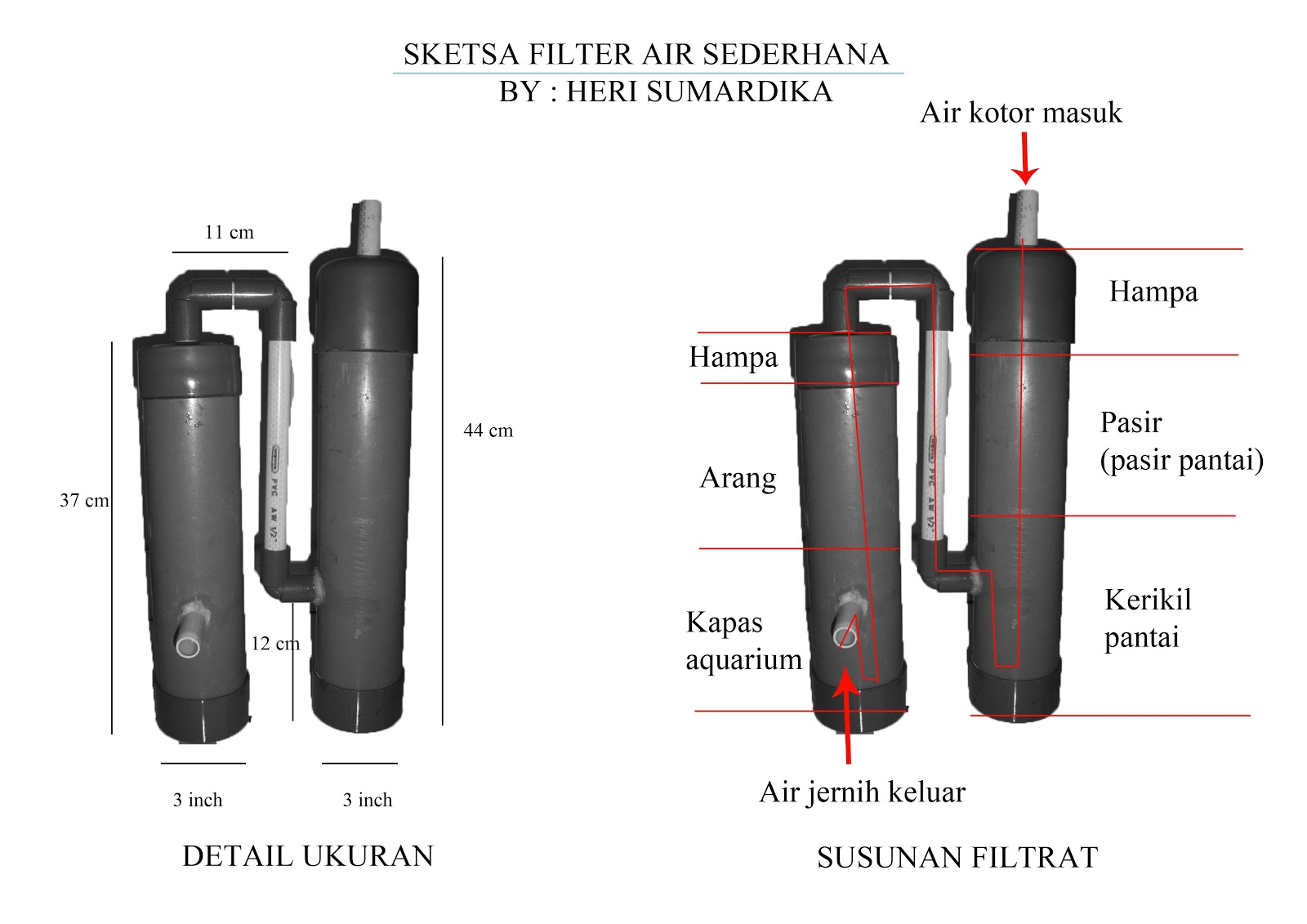 Komposter Drum: Solusi Efektif Daur Ulang Sampah Organik?