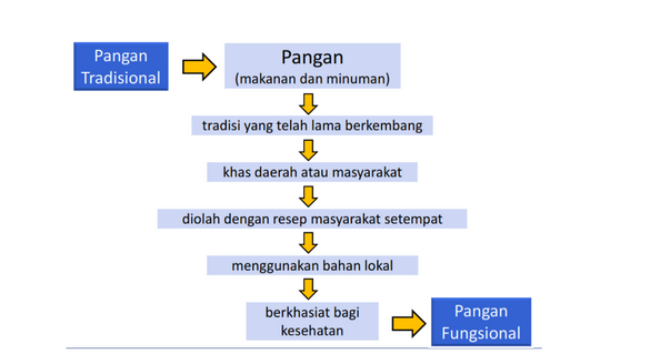 Ecobricks: Jadi Apa?