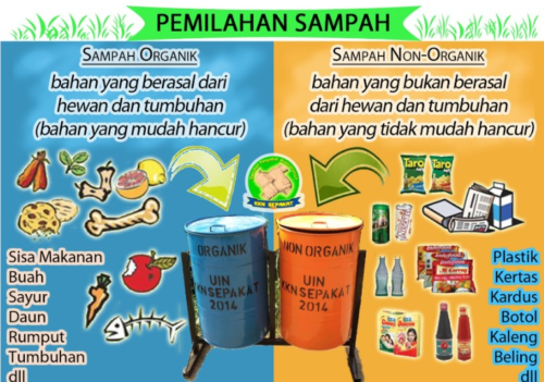 Komposter Sampah Organik: Bagaimana Caranya?