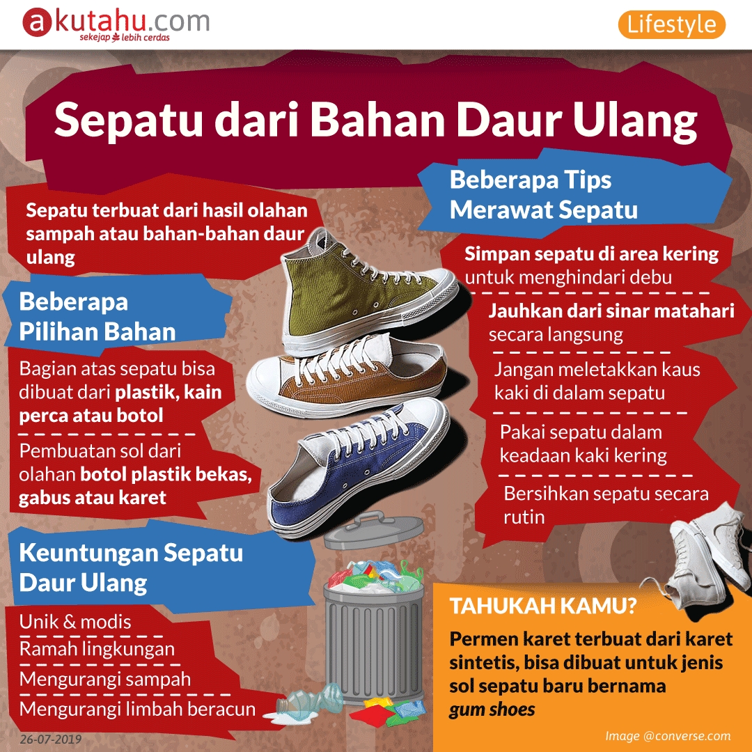 Pot Daur Ulang: Solusi Kreatif dan Berkelanjutan untuk Berkebun