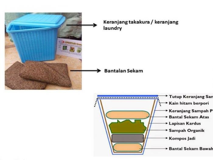 Kompos dari Sampah Rumah Tangga: Manfaatnya Apa Saja?