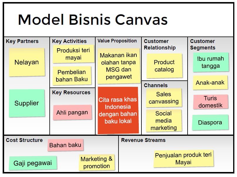 Cara Sukses Bisnis Barang: Strategi Jitu dan Implementasi Efektif