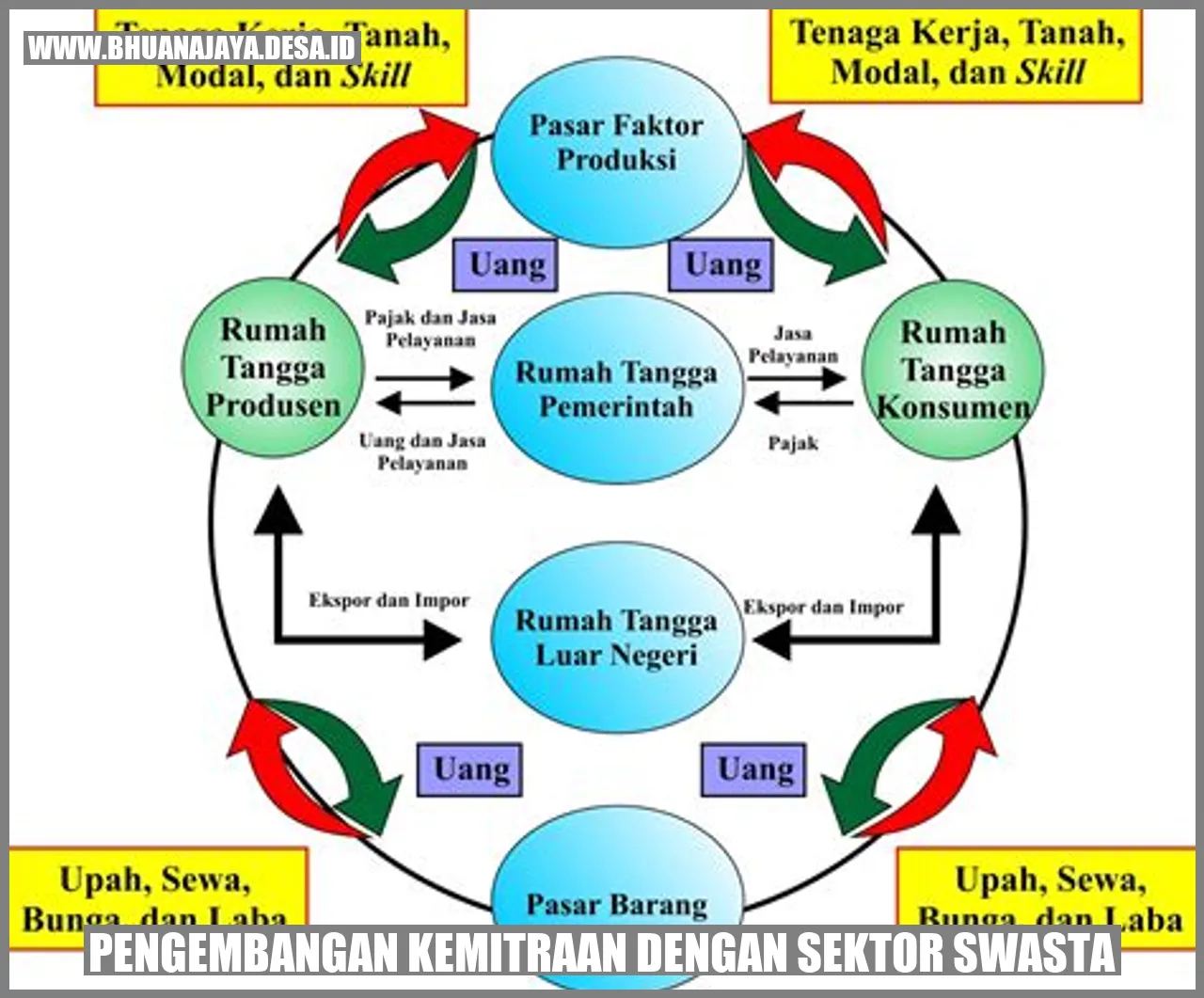 Sirkular Ekonomi 3 Sektor: Mendorong Keberlanjutan Melalui Kolaborasi