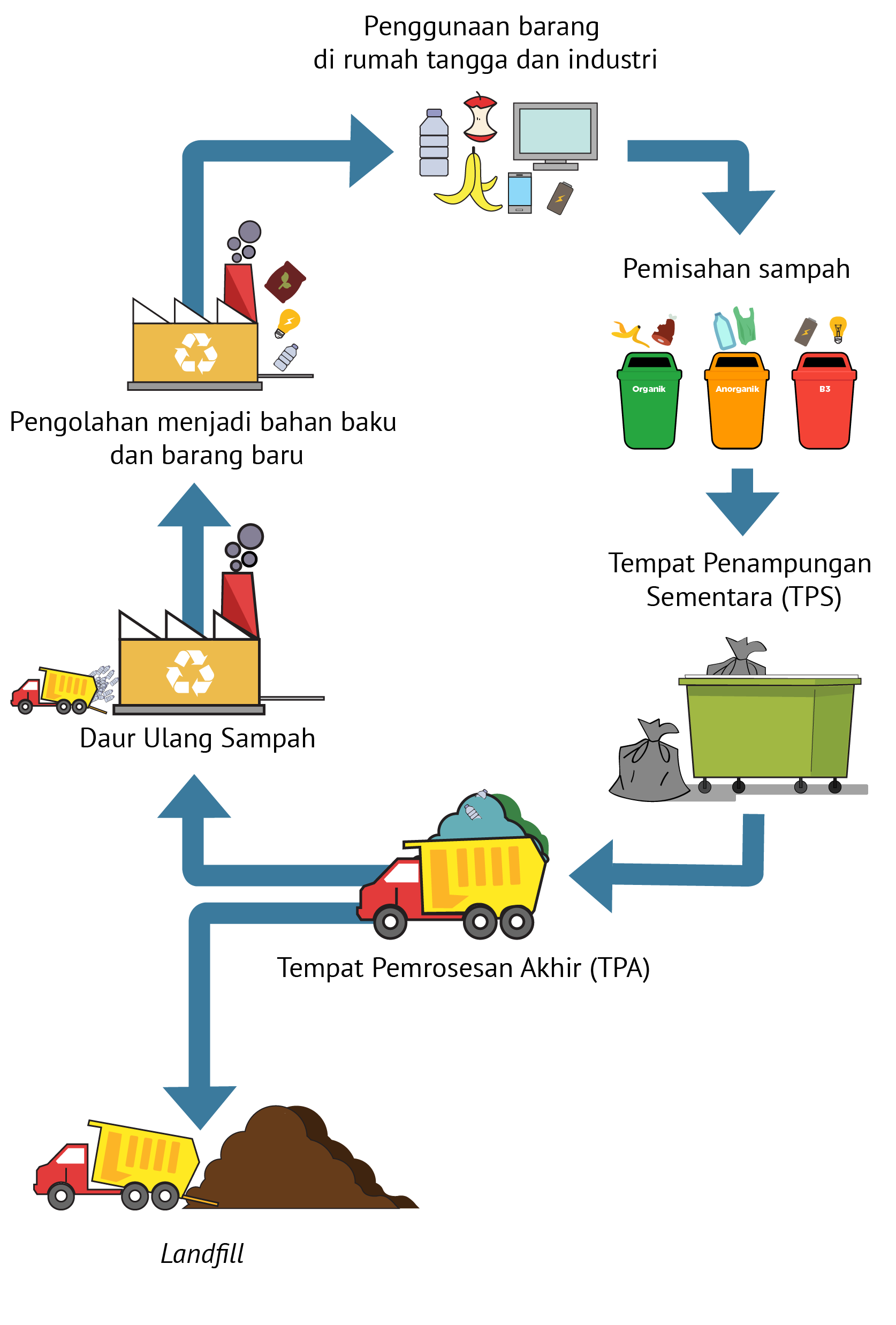 Ecobrick: Solusi Ramah Lingkungan dari Sampah Plastik?