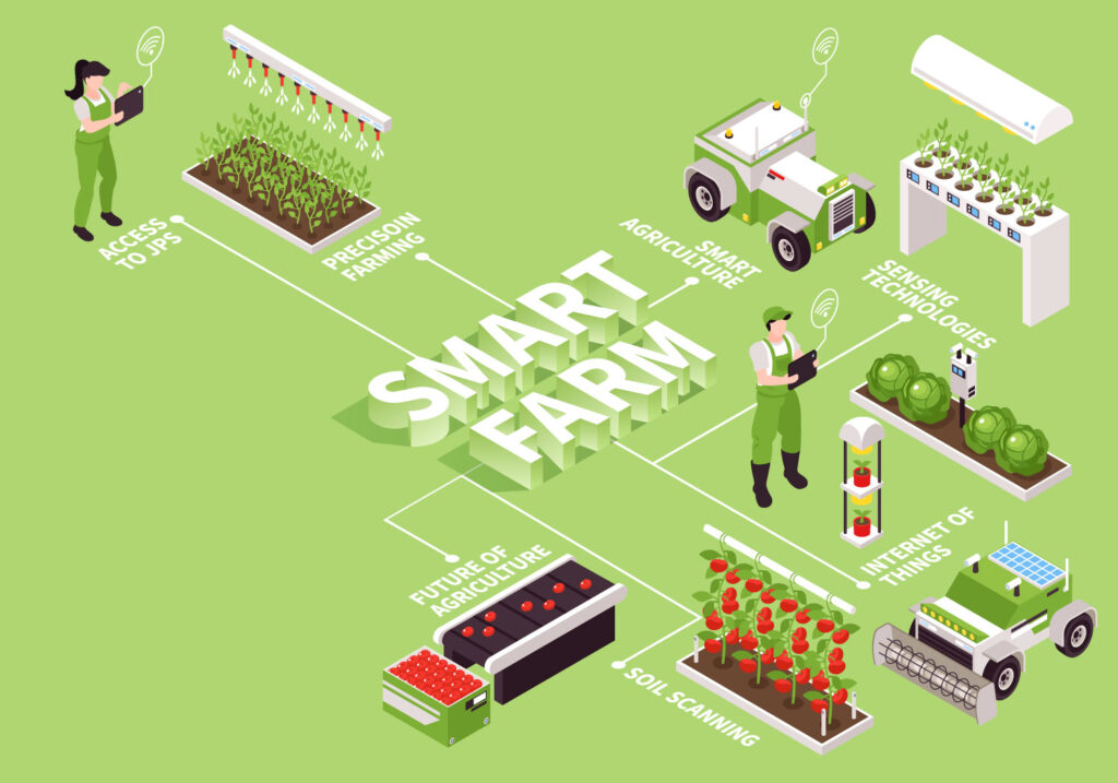 Smart Urban Farming: Pertanian Kota Cerdas Masa Depan