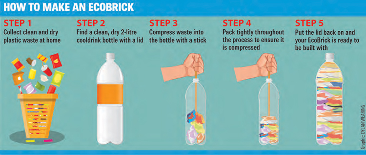 Ecobrick: Solusi Kreatif untuk Masalah Sampah Plastik?